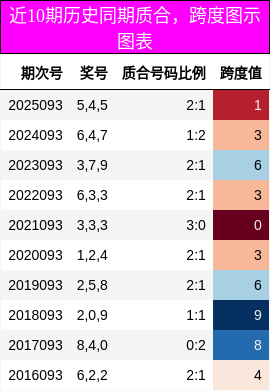 质合分析，跨度分析