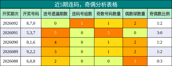 连码分析，奇偶分析