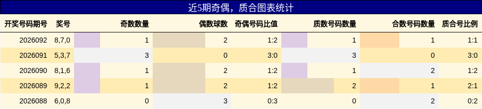 奇偶分析，质合分析