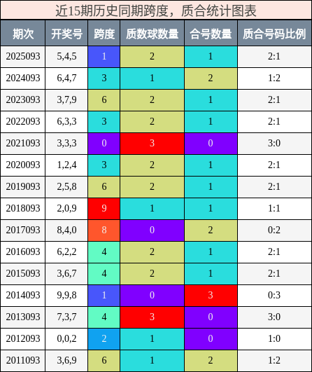 跨度分析，质合分析