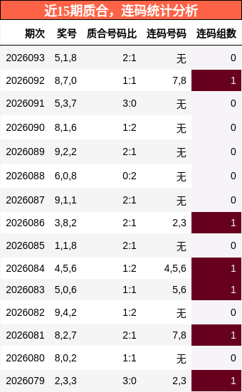 质合分析，连码分析