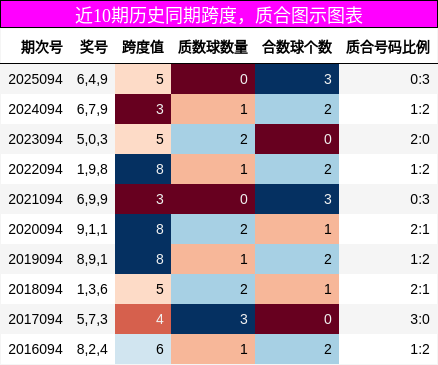 跨度分析，质合分析