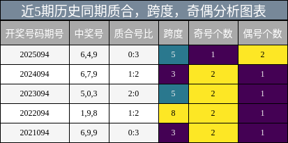 质合分析，跨度分析，奇偶分析