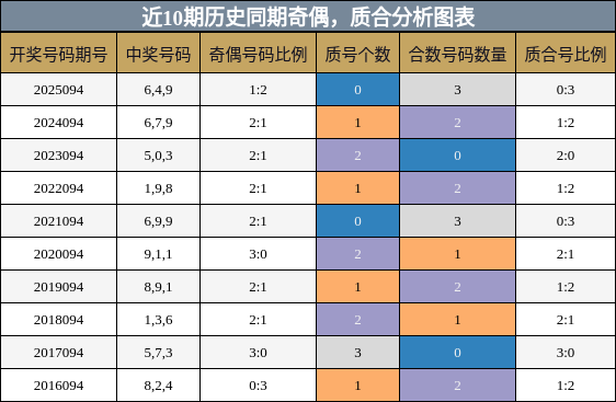 奇偶分析，质合分析