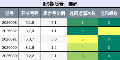 质合分析，连码分析