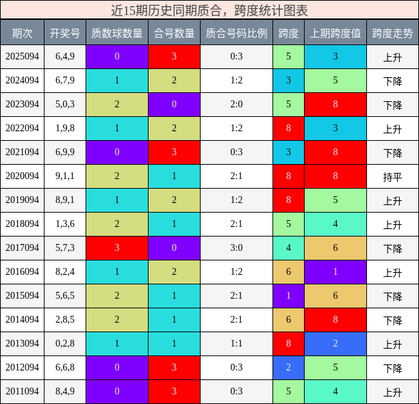质合分析，跨度分析
