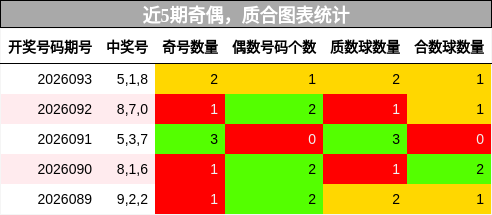 奇偶分析，质合分析