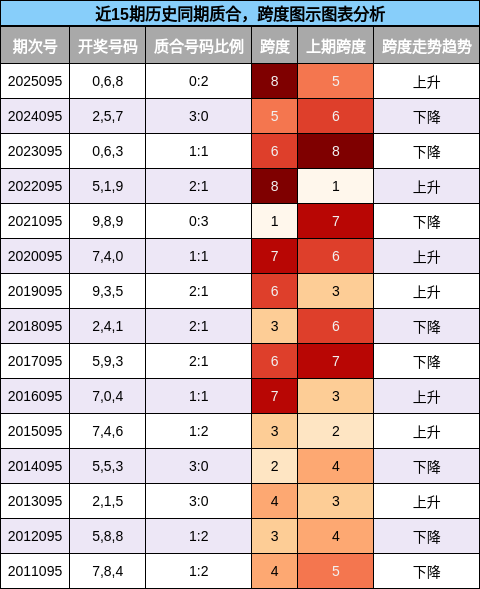 质合分析，跨度分析