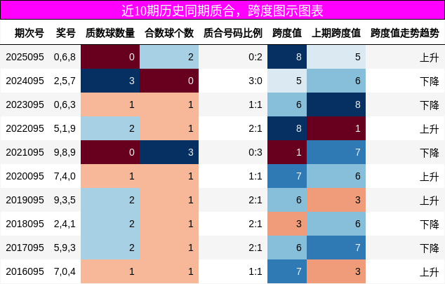 质合分析，跨度分析