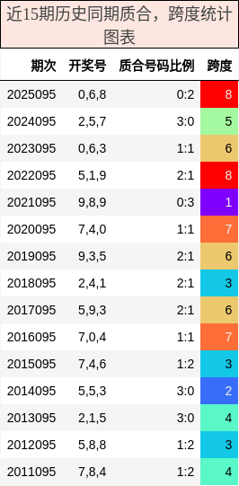 质合分析，跨度分析