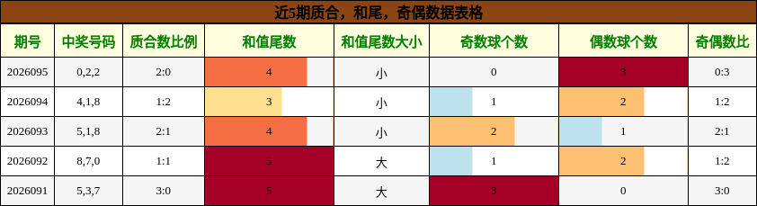 质合分析，和尾分析，奇偶分析