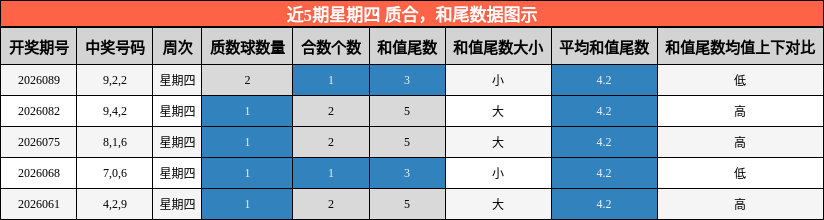质合分析，和尾分析