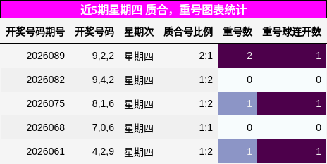 质合分析，重号分析
