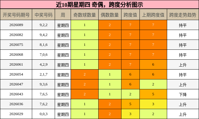 奇偶分析，跨度分析