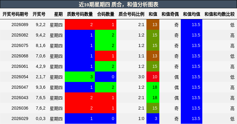 质合分析，和值分析