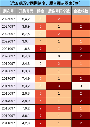 跨度分析，质合分析
