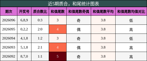 质合分析，和尾分析