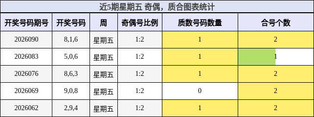 奇偶分析，质合分析