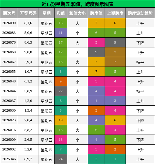 和值分析，跨度分析