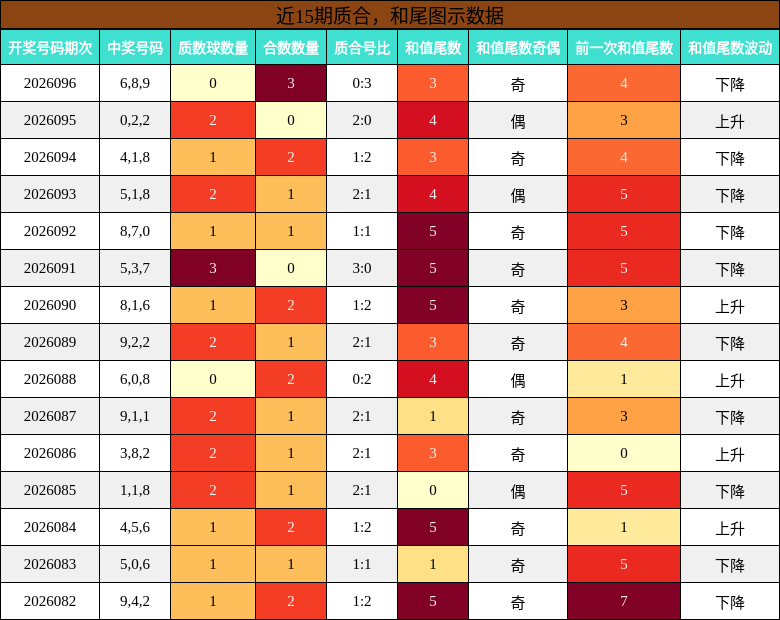 质合分析，和尾分析