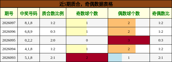 质合分析，奇偶分析
