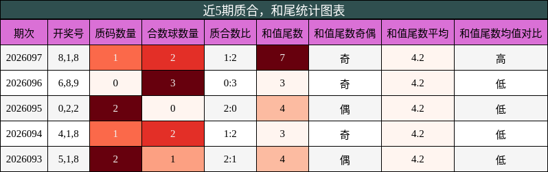 质合分析，和尾分析