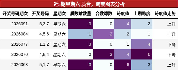 质合分析，跨度分析