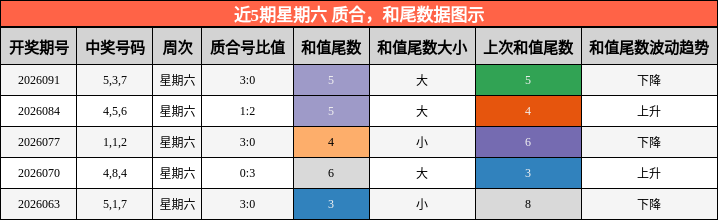 质合分析，和尾分析
