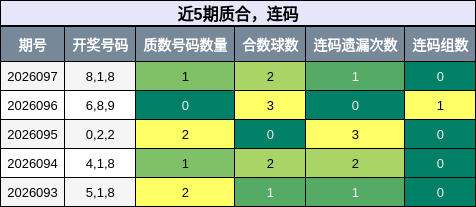 质合分析，连码分析