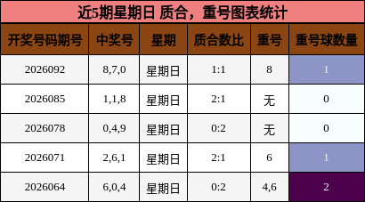 质合分析，重号分析