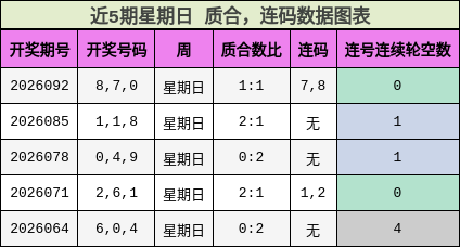 质合分析，连码分析