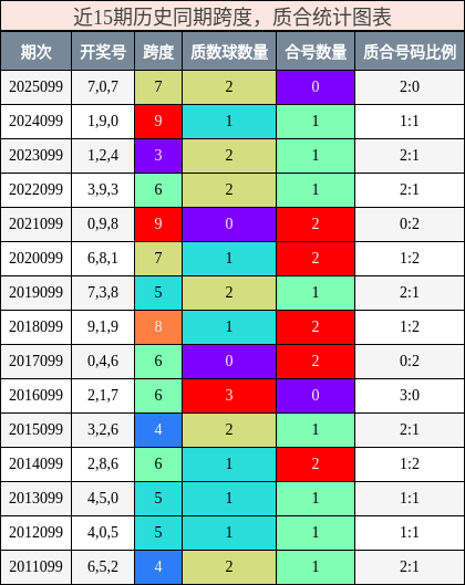 跨度分析，质合分析