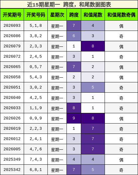 跨度分析，和尾分析