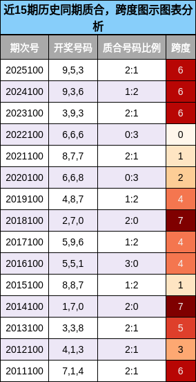 质合分析，跨度分析
