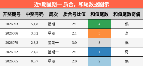 质合分析，和尾分析