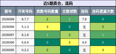 质合分析，连码分析