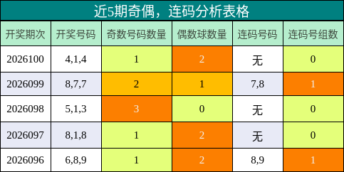 近5期奇偶，连码分析表格