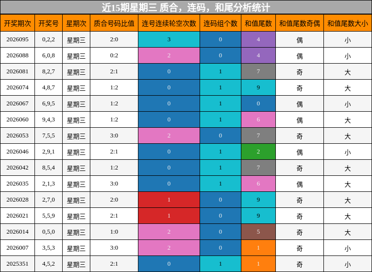 质合分析，连码分析，和尾分析
