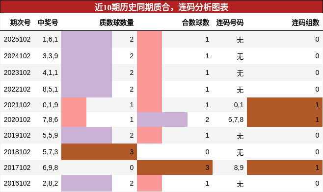 质合分析，连码分析