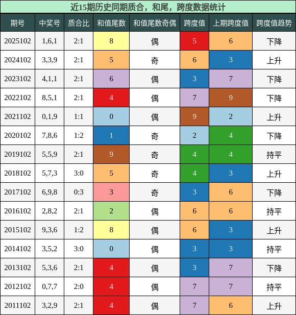 质合分析，和尾分析，跨度分析