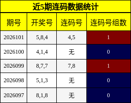 近5期连码数据统计