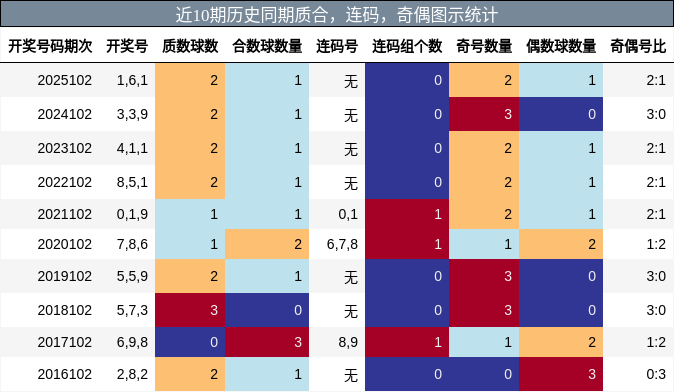 质合分析，连码分析，奇偶分析