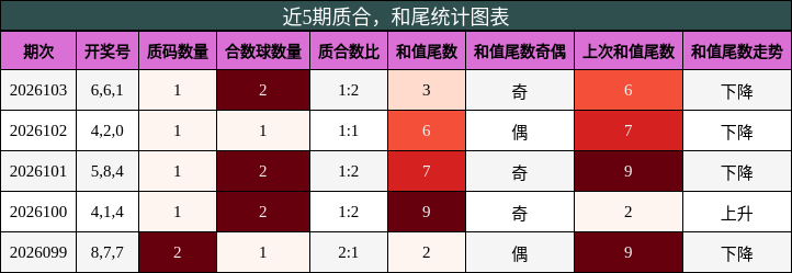 质合分析，和尾分析
