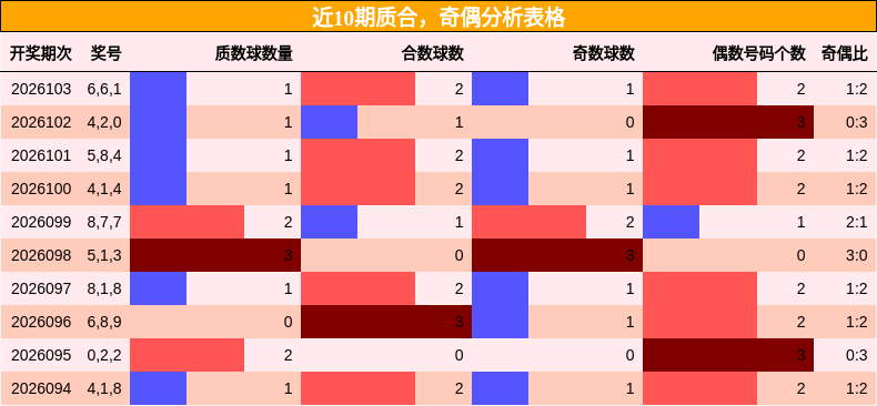 质合分析，奇偶分析