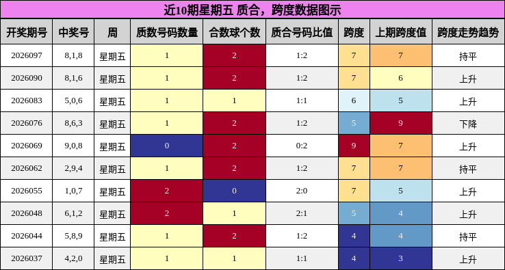 质合分析，跨度分析