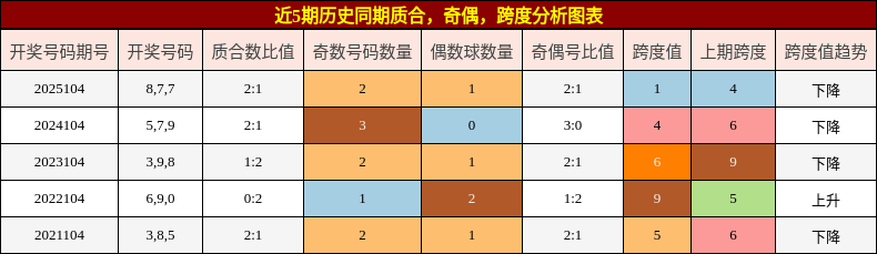 质合分析，奇偶分析，跨度分析