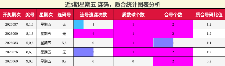 连码分析，质合分析