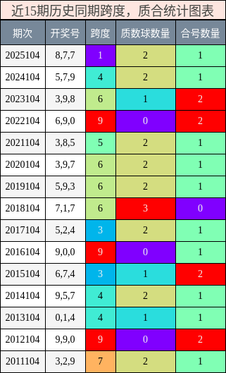 跨度分析，质合分析
