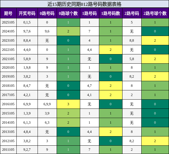 012路号码分析