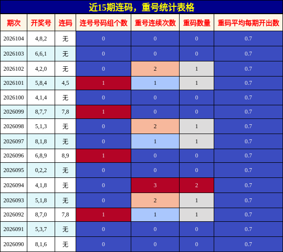 近15期连码，重号统计表格